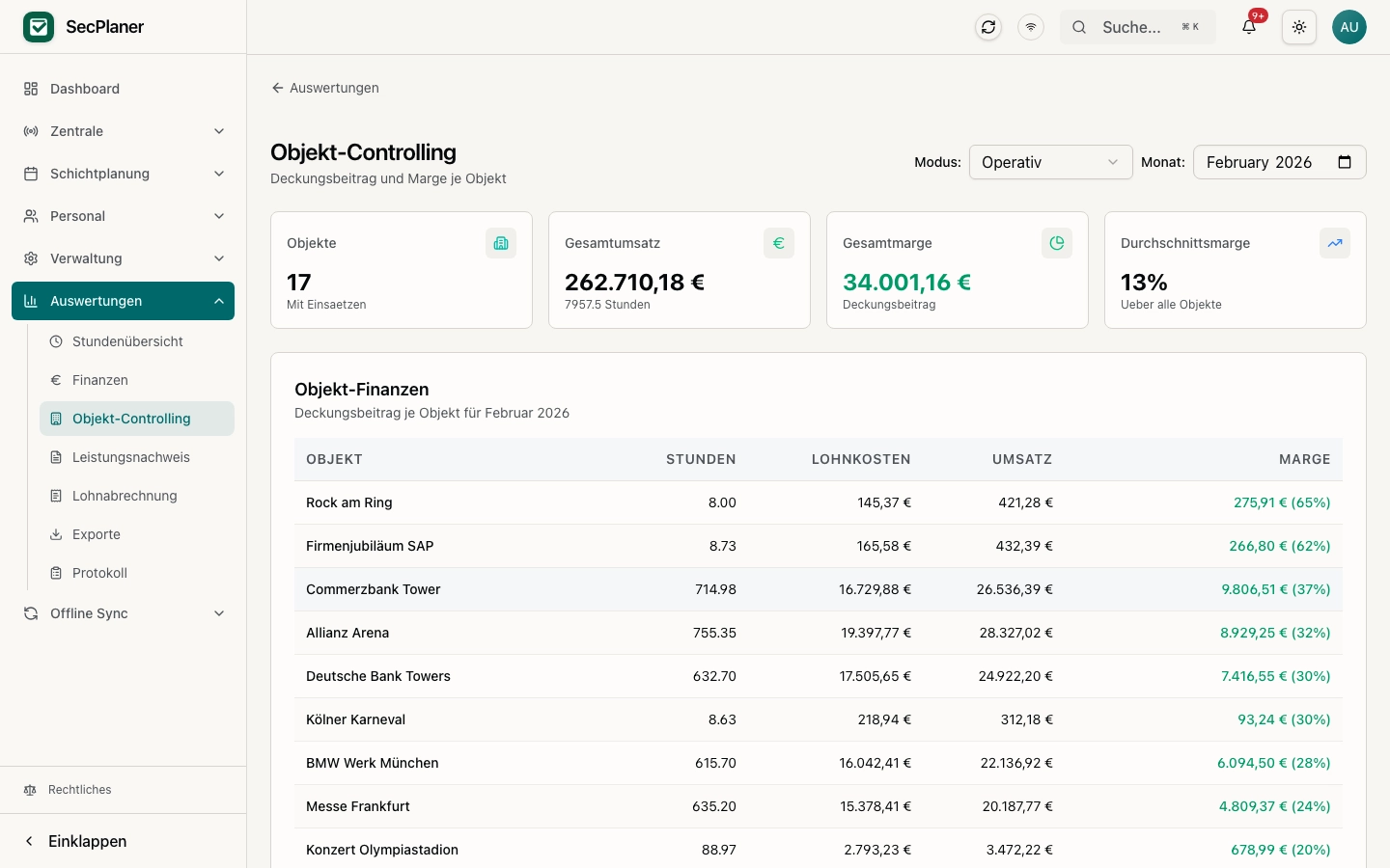 SecPlaner Standortbericht