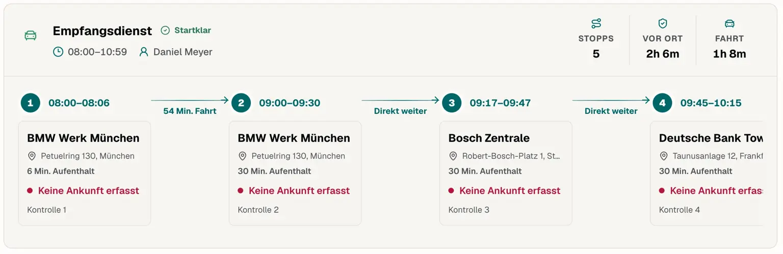 SecPlaner Revierfahrt mit fünf Objektstopps, Fahrzeiten und Aufenthaltsdauer