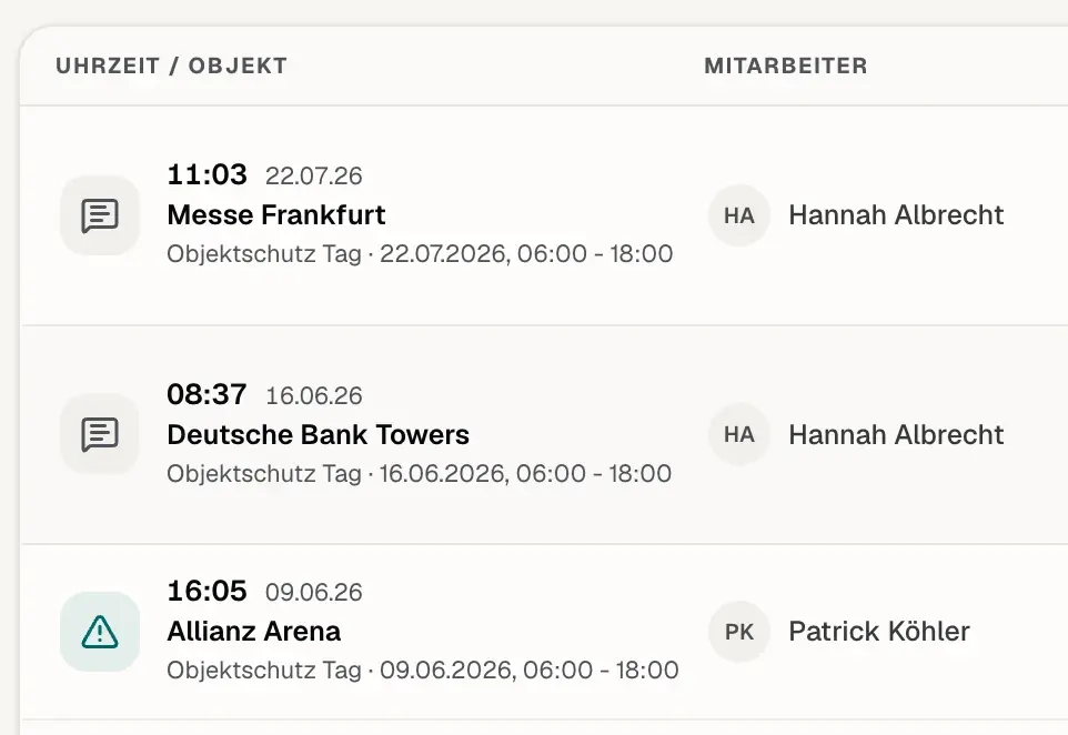 Wachbucheinträge nach Objekt und Mitarbeiter