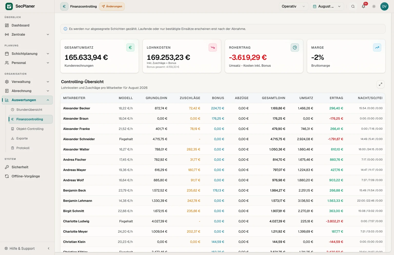 Finanzcontrolling mit Umsatz, Kosten, Ertrag und Marge