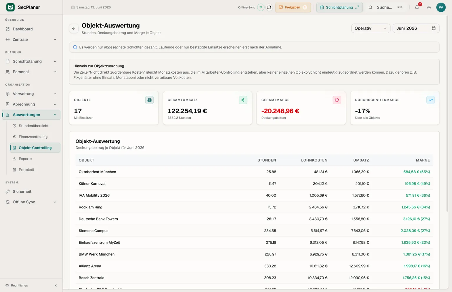 SecPlaner Standortbericht mit Stundendetails