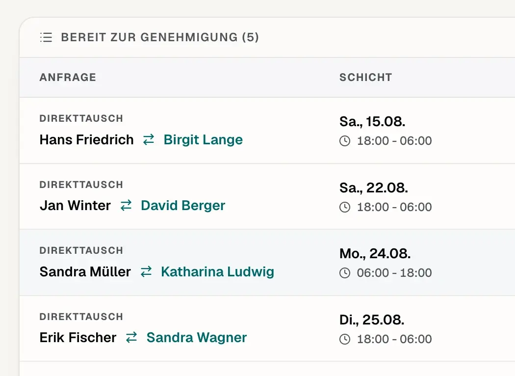 Mehrere Direkttauschanfragen zur Prüfung und Genehmigung