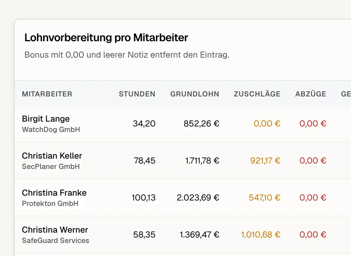 Mitarbeiterbezogene Lohnvorbereitung mit Stunden, Grundlohn, Zuschlägen und Abzügen